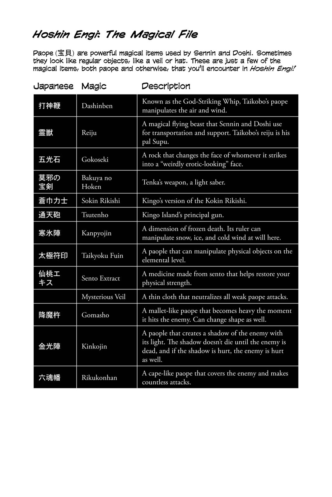 Page: 1