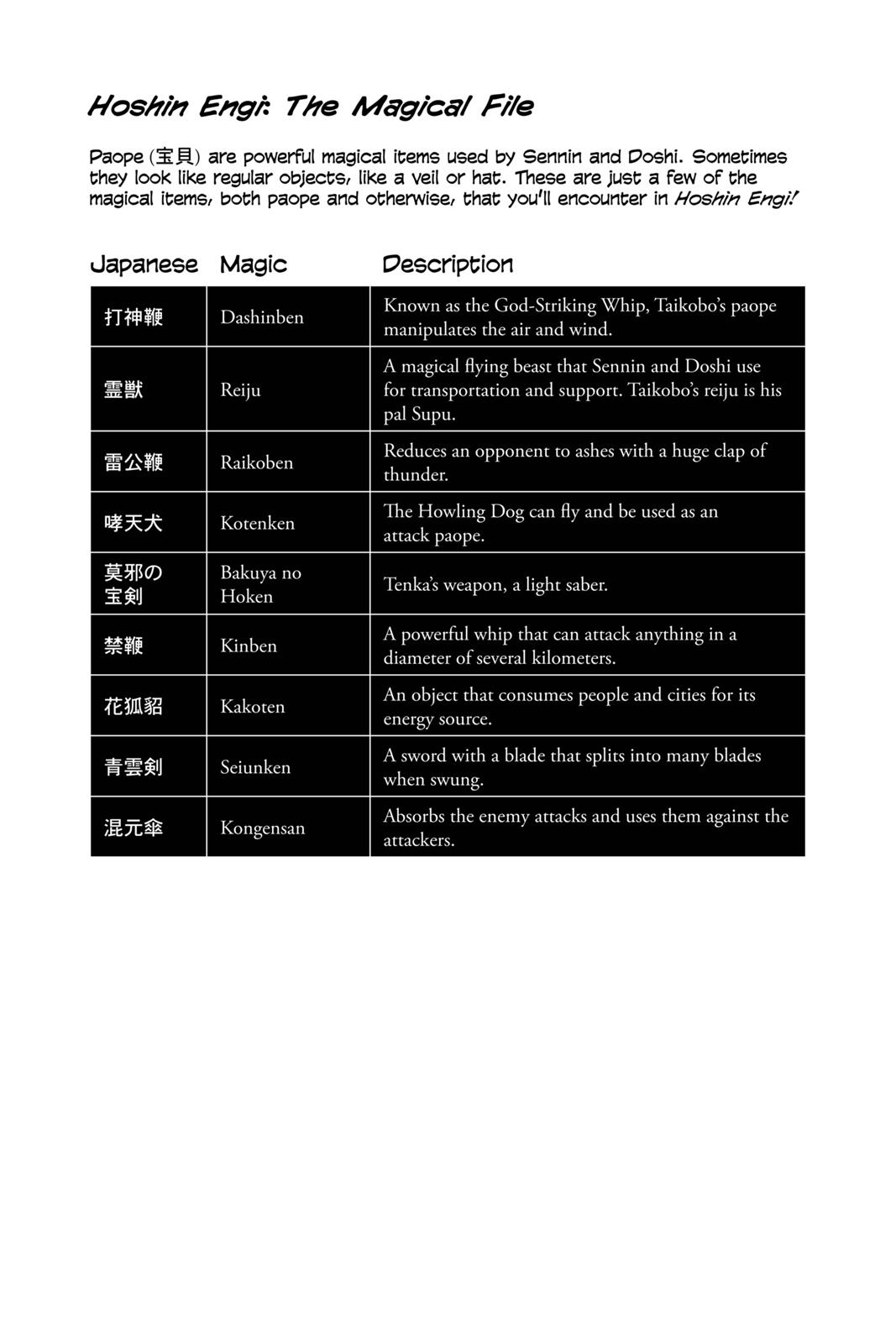 Page: 1