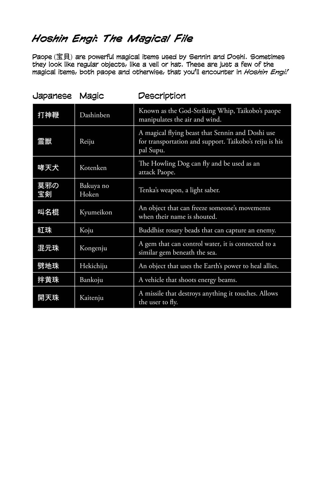 Page: 1