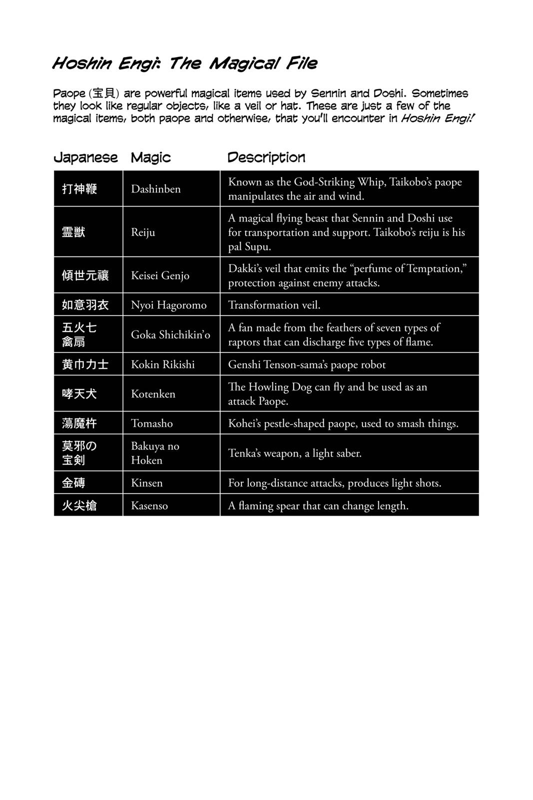 Page: 1